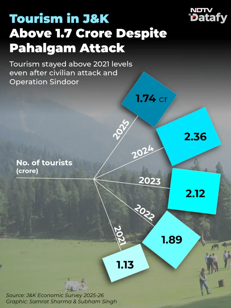 स्टार्टअप्स