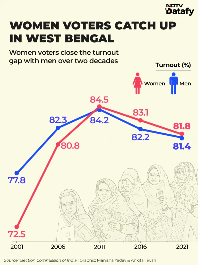 मतदाताओं